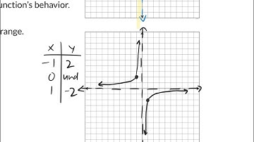 4.1 Notes on Rational Functions Video Notes