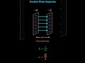 Parallel Plate Capacitor #physics