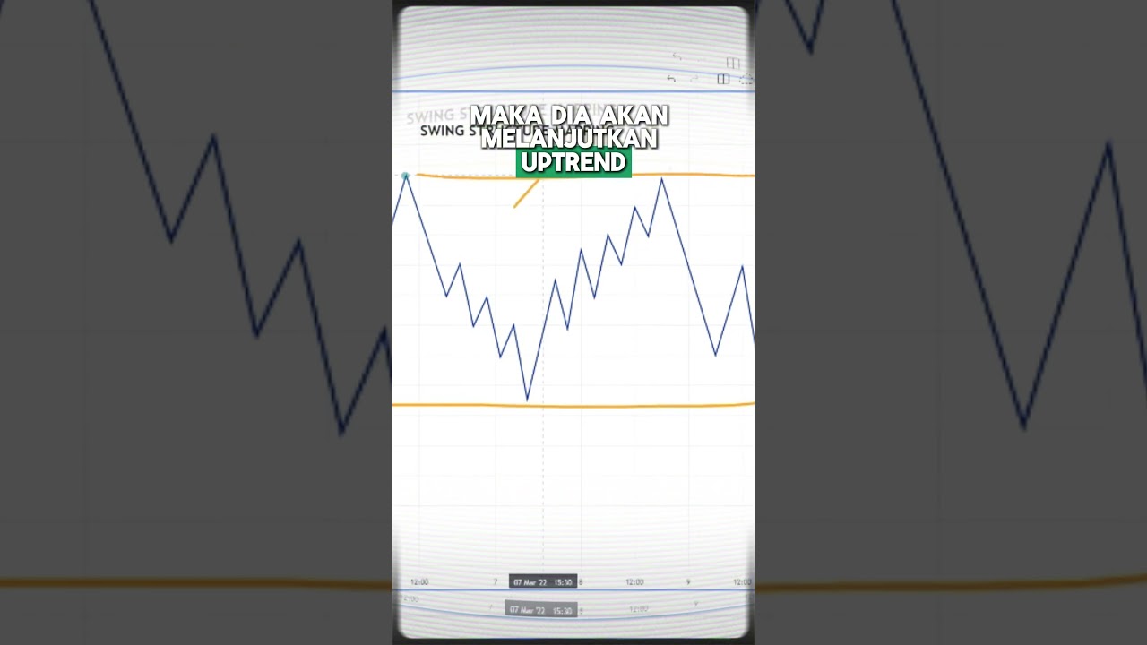 Menentukan Swing Low dan Swing High