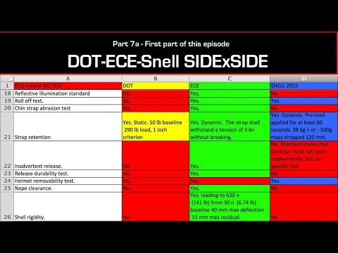 Iso Helmet Standards