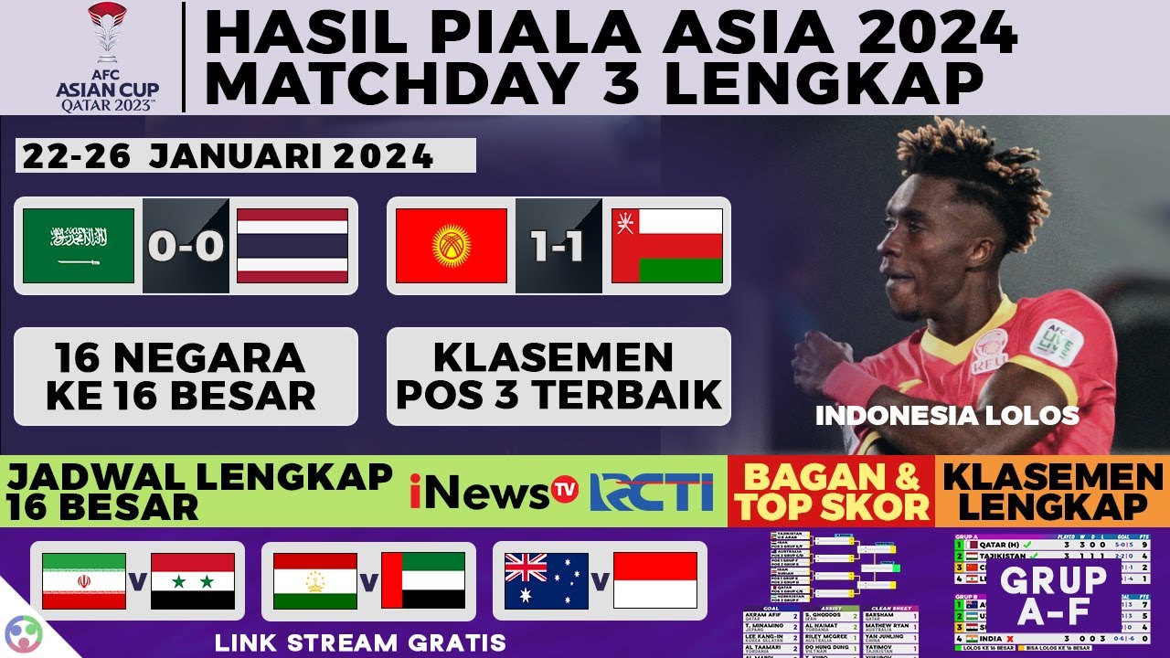 16 Negara Lolos, Hasil, Klasemen Peringkat 3 Terbaik, Bagan & Jadwal 16