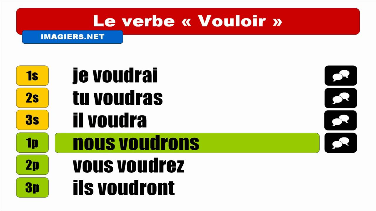 aimer futur simple hd conjugaison vouloir indicatif futur simple youtube aimer futur simple hd conjugaison vouloir indicatif futur simple youtube