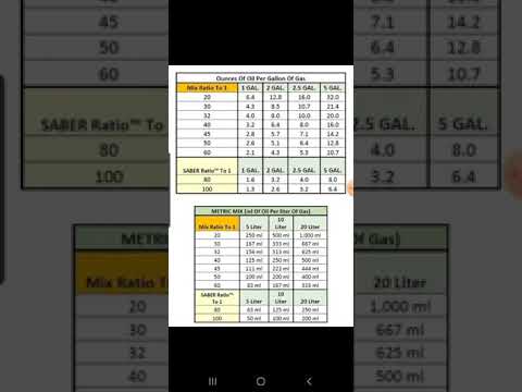 Video: Gasoline And Lawn Mower Oil Ratios: How To Dilute Two-Stroke Gasoline? How Much Oil To Add Per Liter Of Gasoline?