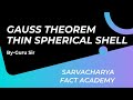 Electric Field Due to Uniformly Charged Thin Spherical Shell: Gauss Theorem