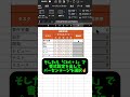 【Excel便利技】上司に褒められる⁉️簡単進捗管理表 #エクセル #Excel #パソコン #パソコンスキル #スプレッドシート #エンジニア #engineer