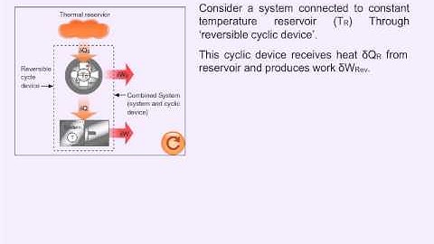 Mechanical thermal :Clausius inequality