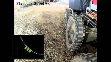 Learning-Based NMPC to Improve Vision-Based Path Tracking @ UTIAS (ICRA 2014)