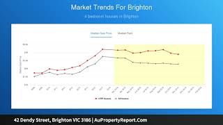 42 Dendy Street, Brighton VIC 3186 | AuPropertyReport.Com