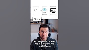 Explain React in only 20 Seconds