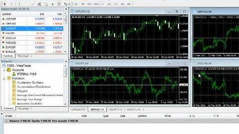 FXDD - Placing Your First Forex Trade