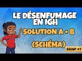 Dsenfumage en igh  solution a et b  salut la scu 