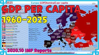 Europe GDP[Nominal] per capita History by Map (1960~2025)