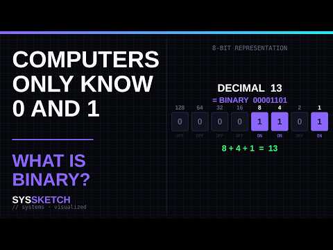 What Is Binary? How Computers Count With Only 0s and 1s