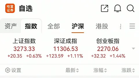 2023年6月16日，股票持倉分享。 - 天天要聞