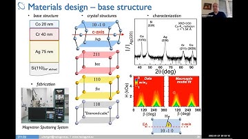 Prof. Andreas Berger: Materials with designed Exchange Coupling Profiles