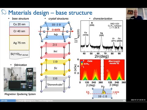 Prof. Andreas Berger: Materials with designed Exchange Coupling Profiles