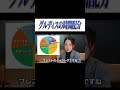 成功するグループディスカッションの時間配分戦略！ #Shorts #就活 #キャリアパーク