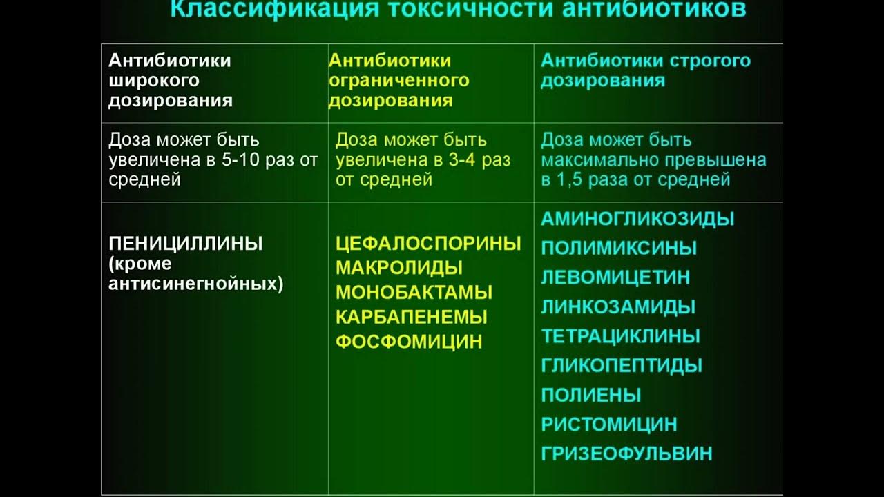 Антибиотики 2 группы. Токсичные группы антибиотиков. Классификация антибиотиков. Классификация антибиотиков по токсичности. Наименее токсичные антибиотики.