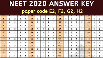 NEET 2020 SET paper code E2, F2, G2, H2 ANSWER KEY, neet 2020 answer