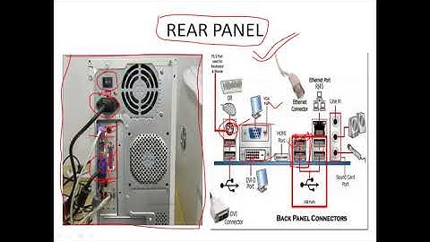 CLASS-4TH, CHAPTER-2(INSIDE THE COMPUTER), PART-2