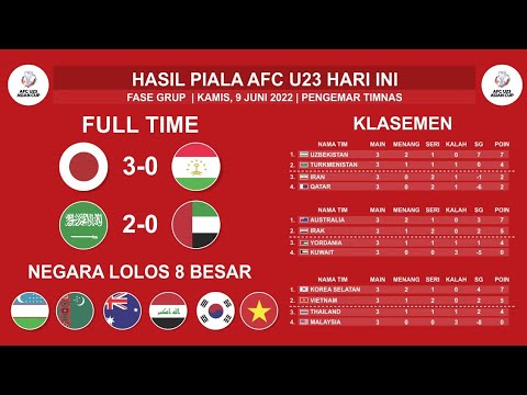 8 Negara Lolos 8 besar - Hasil Piala AFC U 23 2022 - Jepang vs Tajikistan - AFC U23 ASIAN CUP 2022