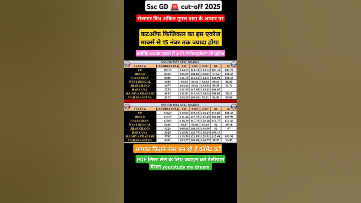 SSC GD CONSTABLE 2024-2025expected cutoff #sscgd2025 #sscgdcutoff #sscgdanswerkey2025 #cutoff #viral