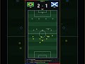 🤯 Scotland Held BRAZIL?! Are You SERIOUS?! 😱🔥 (BRA vs SCO) #fifa #worldcup2026