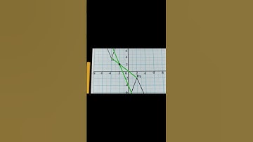 How to find centre and scale factor of enlargement? |Math in 3d #Elargement  #Transformation #centre