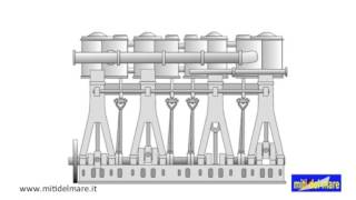 Le macchine del Titanic