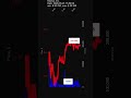 KVYO, Klaviyo, Inc., 2026-05-01, stock prices dynamics, stock of the day
