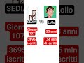 giorno 107 che provo a superare Lollo con una SEDIA 🪑🪑🔥🔥