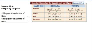 11.4 Ellipse Graphs (with/without transformations)