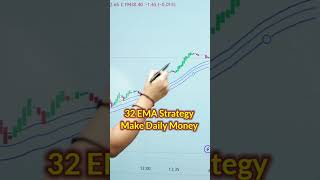 Simple Trading strategy!!Make every-day Money!! 32 EMA strategy #optiontrading #emastrategy #trading