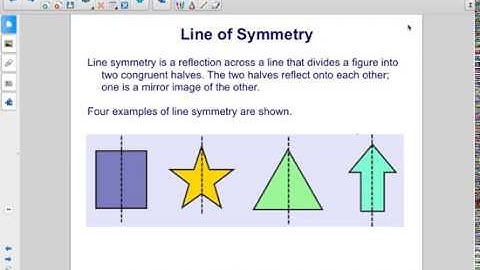Geometry Transformations Identifying Symmetry