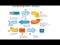 Automation Framework Design Questions