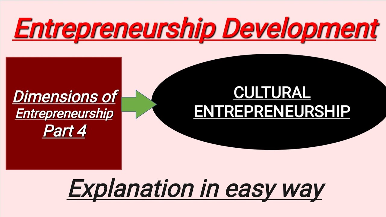 Dimensions of Entrepreneurship- Part 4 || Cultural Entrepreneurship ...