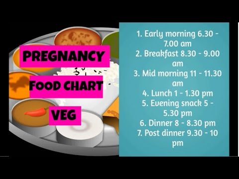 5 Month Pregnancy Food Chart In Hindi