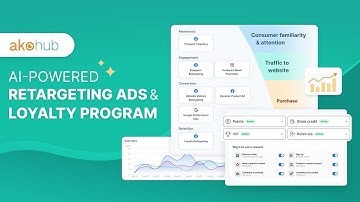 Boost Your Shopify Store with Ako Marketing