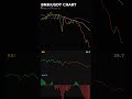 BNB Consolidation Phase - Range Bound