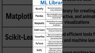 Machine learning library #devopsbustechnology #devopstechnology #mlops #ai