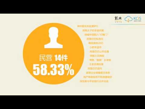 數據挖掘 數據分析