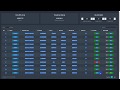 6 LỆNH WIN 380 PIP VỚI TÍN HIỆU FOREX - CHN SIGNAL  FOREX EASY MONEY