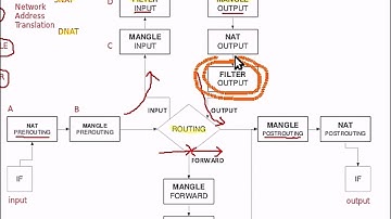 FW.1: Бесконтекстная пакетная фильтрация (iptables): stateless