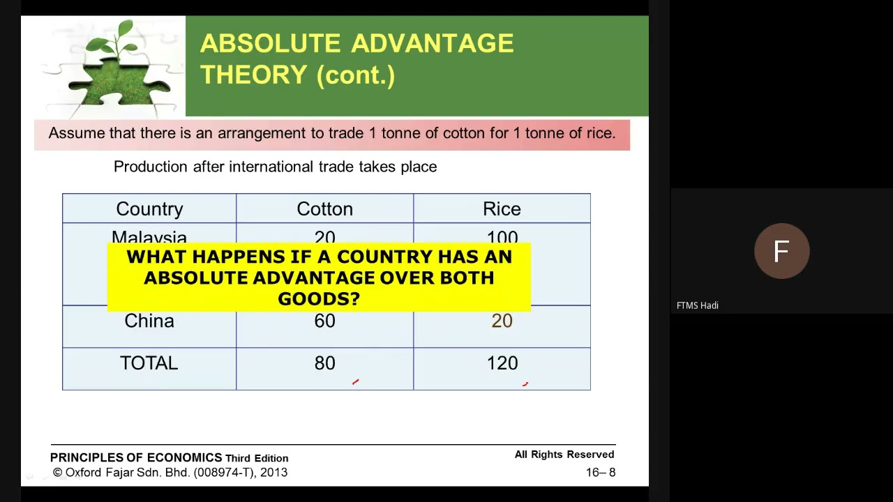 Macroeconomics Chapter 7 International Trade Youtube