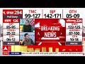 Bengal Shocking Exit Poll LIVE: एग्जिट पोल देख रह गए सभी हौरान! | Bengal | TMC | Mamata Banerjee