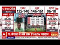 Bengal Shocking Exit Poll LIVE: एग्जिट पोल देख रह गए सभी हौरान! | Bengal | TMC | Mamata Banerjee