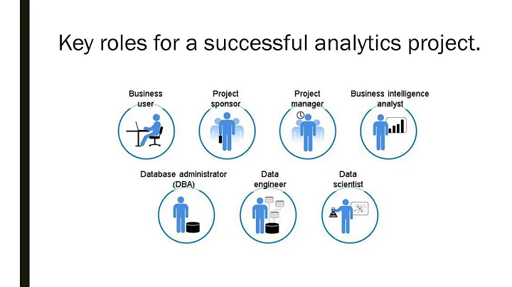 The Data Analytics Lifecycle
