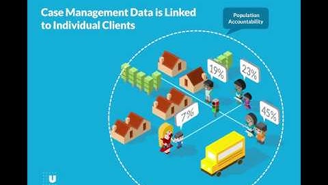 How to use case management data