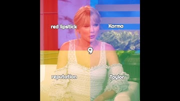 swiftie kahoot ❤️💙💛💚 (part 3) | #taylorswift #shorts