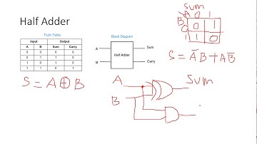 Rangkaian Aritmatika (adder dan substractor)
